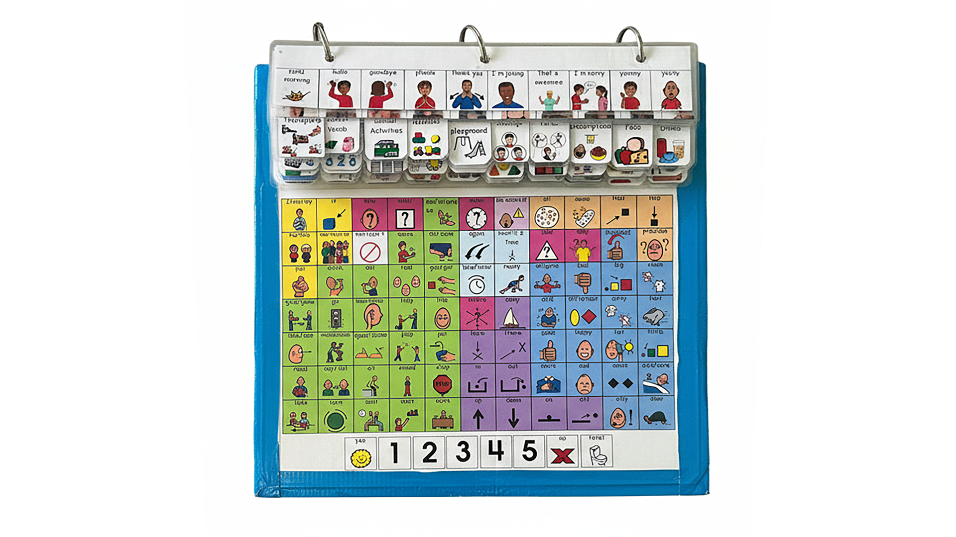 Core communication board